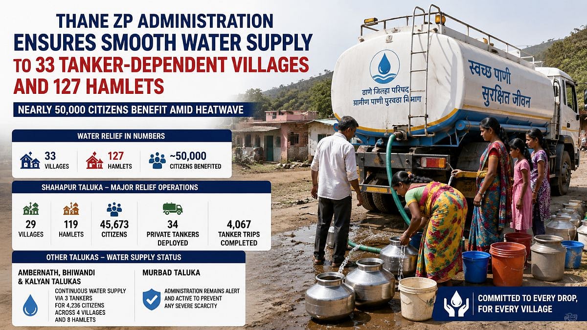 Thane Zilla Parishad Administration Ensures Water Supply To 33 Tanker-Dependent Villages And 127 Hamlets Amid Heatwave