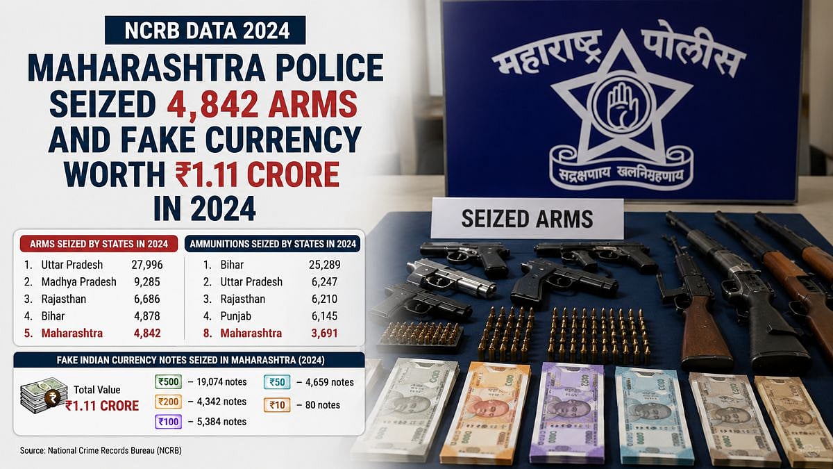 Maharashtra Police Seized 4,842 Illegal Arms And Fake Currency Worth ₹1.11 Crore In 2024: NCRB Data