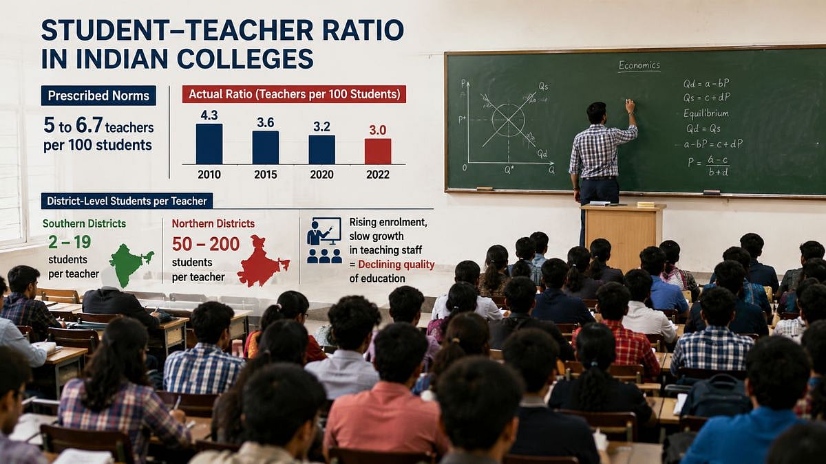 The Quality Of Higher Education In India Is Reflected In The Student-Teacher Ratio 