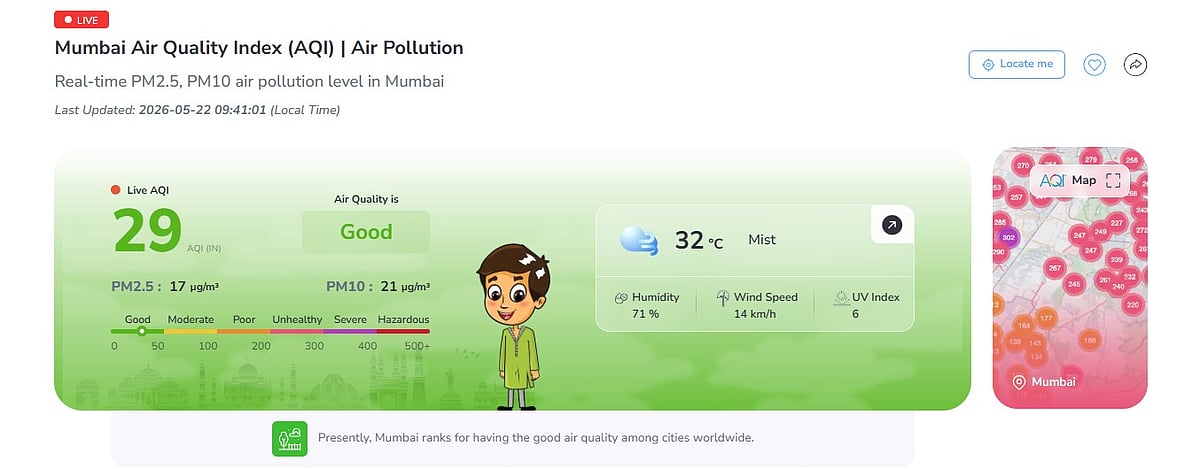 Mumbai's Overall AQI