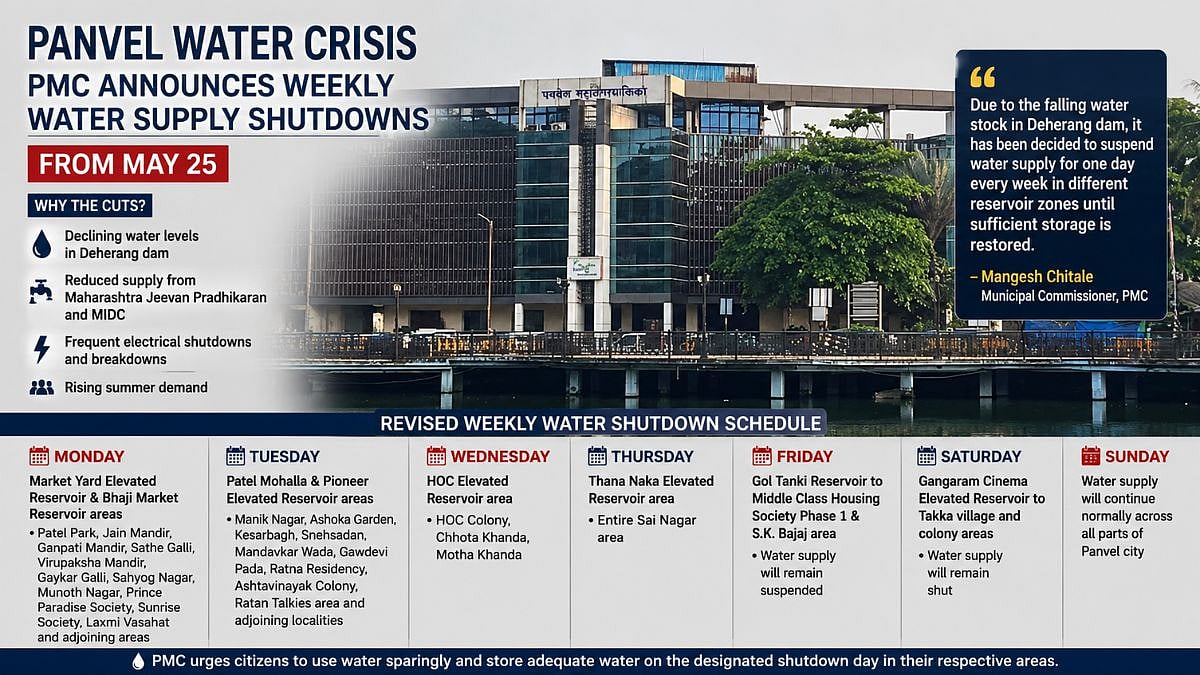 Panvel Water Crisis: PMC Announces Weekly Water Supply Shutdowns From May 25 Amid Falling Deherang Dam Levels; Check Details