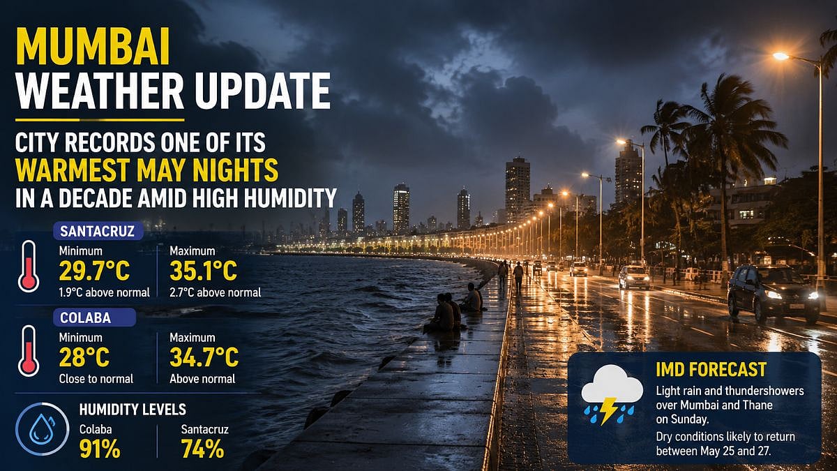 Mumbai Weather Update: City Records One Of Its Warmest May Nights In A Decade Amid High Humidity; IMD Forecasts Light Rain And Thundershowers