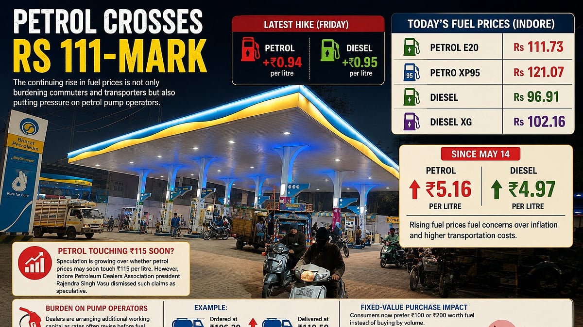 Ouch, It’s Hot! Fuel Prices Burn A Hole In The Pocket; Petrol Crosses ₹111 Mark Across MP