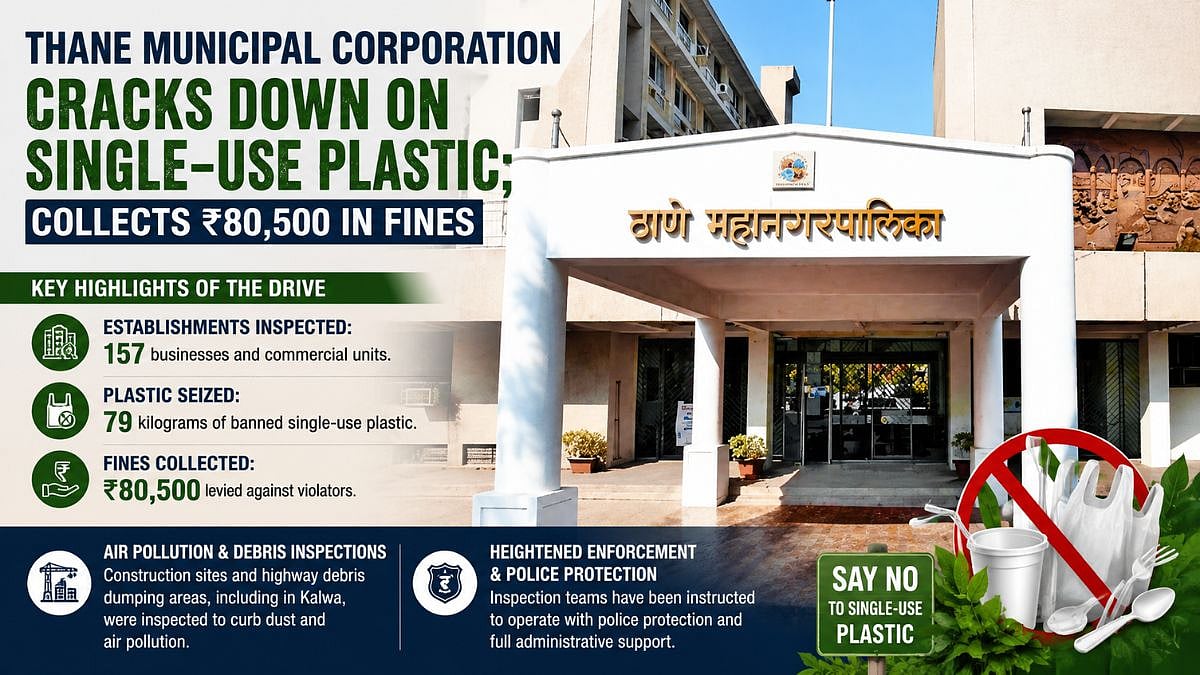 Thane Municipal Corporation Collects ₹80,500 In Fines During Crackdown On Single-Use Plastic