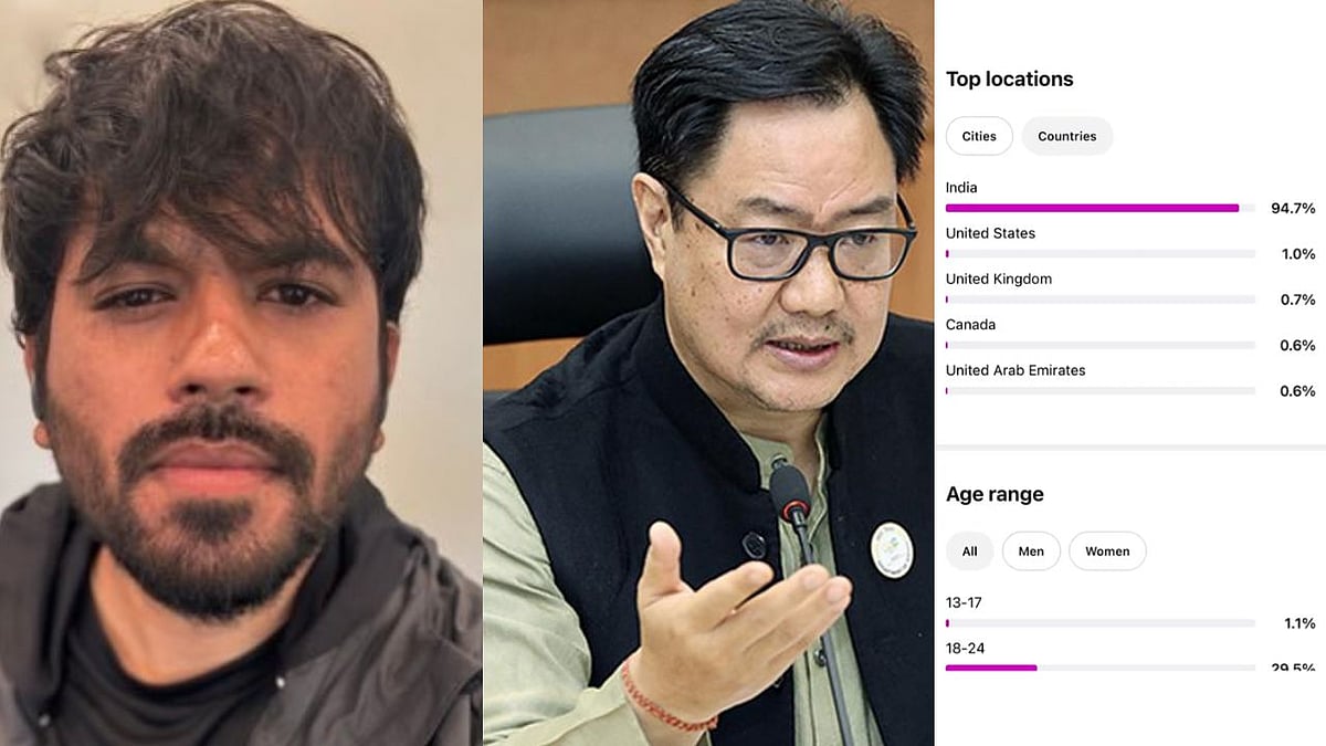 'Why Is A Union Minister Calling Indian Youth Pakistani?': CJP Founder Shares Audience Data, Targets Kiren Rijiju