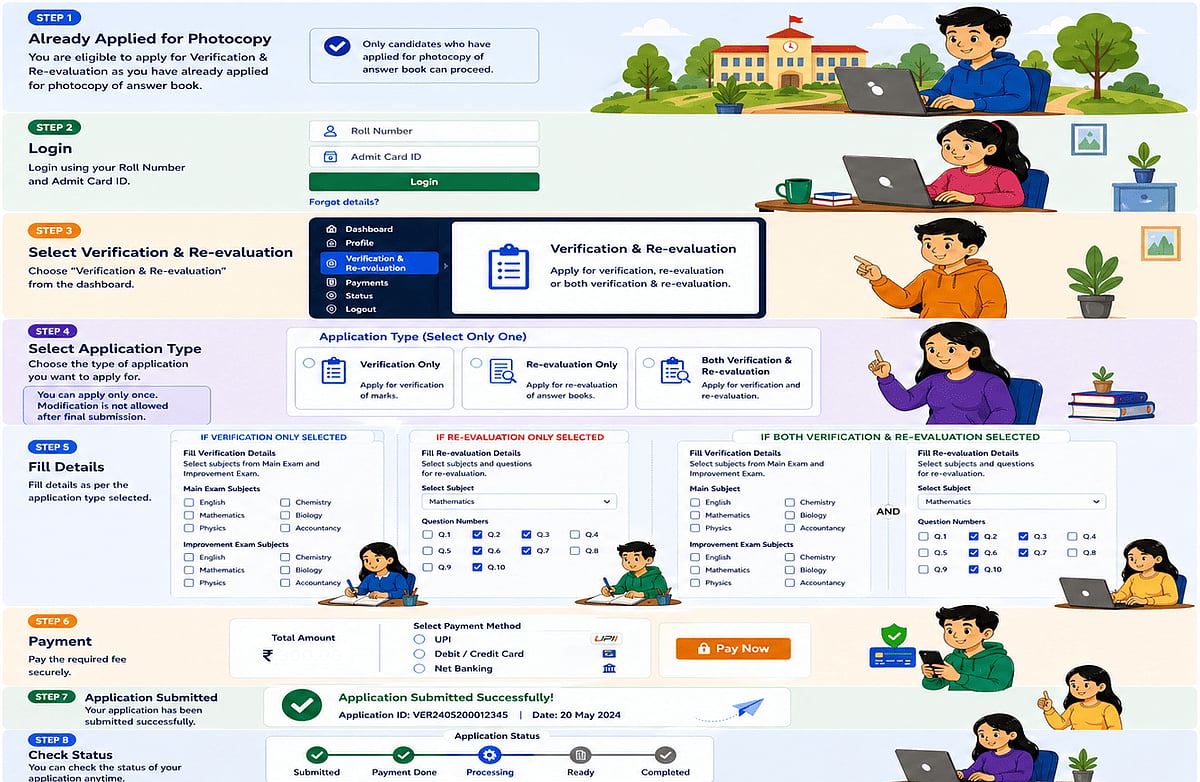 Re-evaluation steps