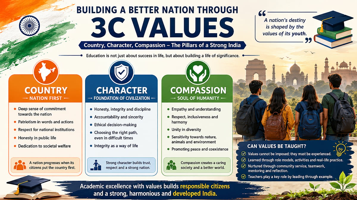 Inculcation Of 3C Values Among Students Is Crucial For Nation Building