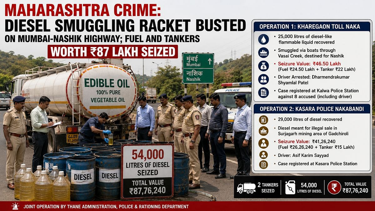 Maharashtra Crime: Diesel Smuggling Racket Busted On Mumbai-Nashik Highway; Fuel And Tankers Worth ₹87 Lakh Seized