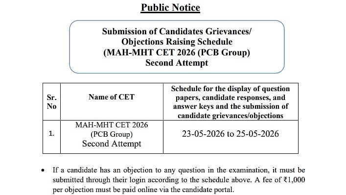 MHT CET 2026 PCB Group Second Attempt Objection Window Closes Today; Raise Objections At cetcell.mahacet.org Now
