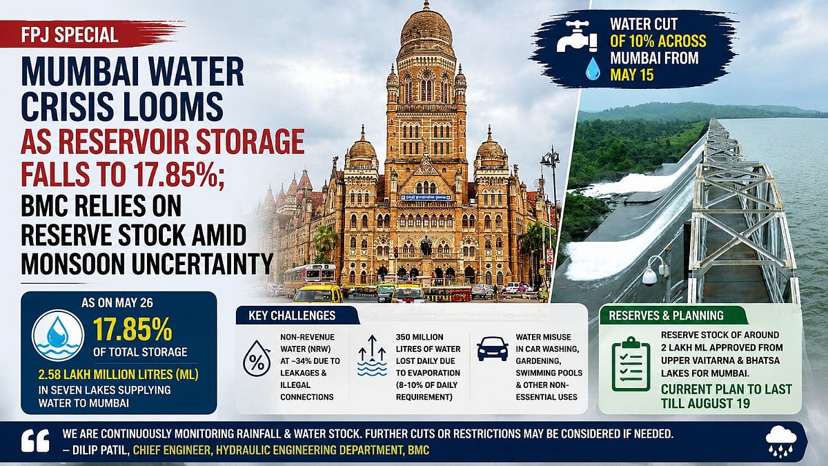 FPJ Special: Mumbai Water Crisis Looms As Reservoir Storage Falls To 17.85 Per Cent; BMC Relies On Reserve Stock Amid Monsoon Uncertainty