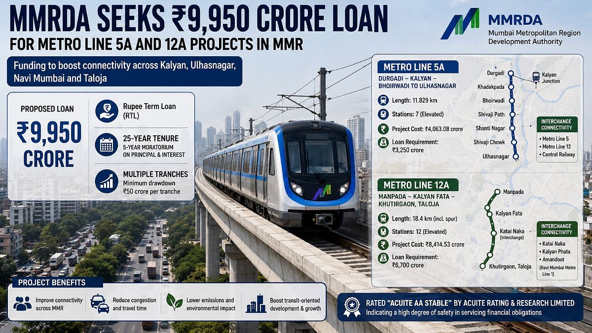 MMRDA Seeks ₹9,950 Crore Loan To Fund Metro Line 5A And 12A Projects Across Mumbai Metropolitan Region