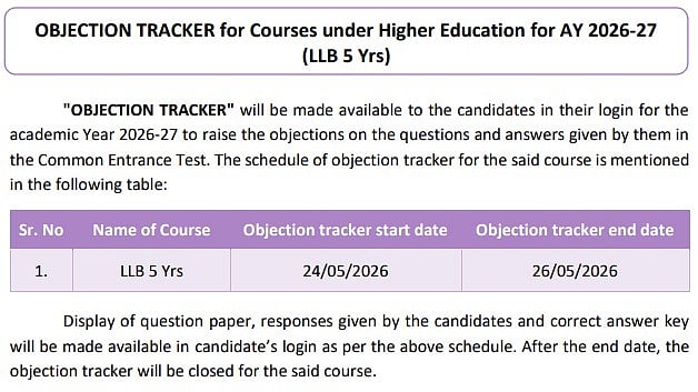 MH CET 5-Year LLB 2026 Objection Tracker Closes Today; Candidates Can Challenge Answer Key At cetcell.mahacet.org