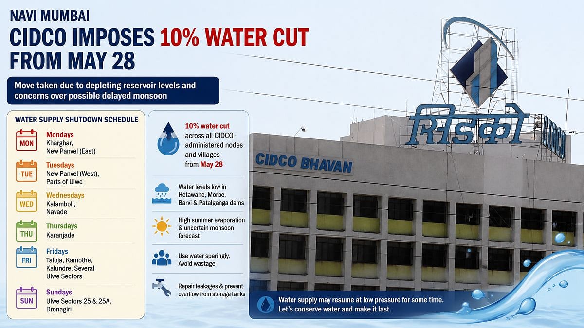 Navi Mumbai: CIDCO Imposes 10 Per Cent Water Cut From May 28 Amid Falling Reservoir Levels And Monsoon Concerns