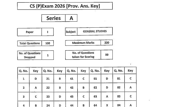 UPSC Prelims Answer Key 2026 OUT At upsc.gov.in;  Direct Link Here