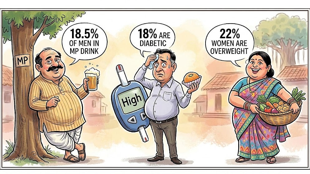 18.5% Of Men In MP Drink; 18% Are Diabetic; 22% Women Are Overweight