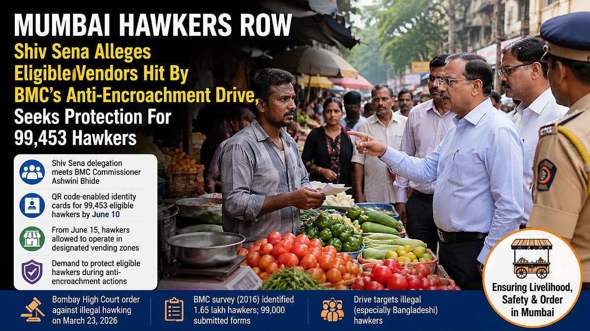 Mumbai Hawkers Row: Shiv Sena Alleges Eligible Vendors Hit By BMC's Anti-Encroachment Drive, Seeks Protection For 99,453 Hawkers