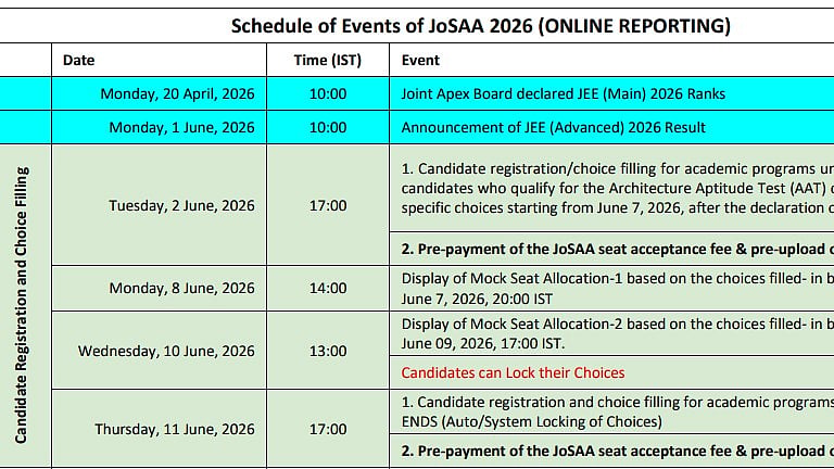 JoSAA Counselling 2026 Registration Begins Tomorrow; Check Full Schedule Here 