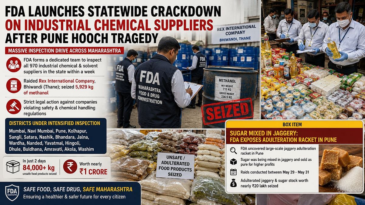 Pune Hooch Tragedy: Maharashtra FDA Launches Statewide Crackdown On 970 Chemical Suppliers, Seizes Methanol In Thane Raid