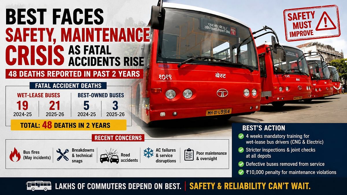 BEST Faces Safety, Maintenance Crisis As Fatal Accidents Rise; 48 Deaths Reported In Past 2 Years