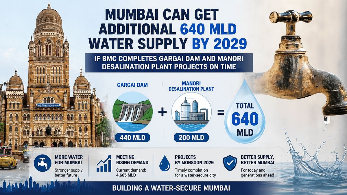 Mumbai Can Get Additional 640 MLD Water By 2029 If BMC Completes Gargai Dam And Manori Desalination Projects On Time