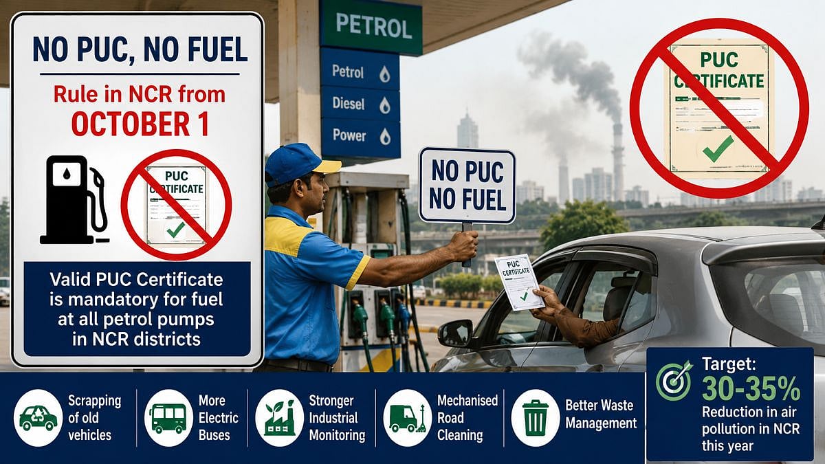 Uttar Pradesh Govt To Enforce 'No PUC, No Fuel' Rule Across NCR From October 1 To Curb Air Pollution