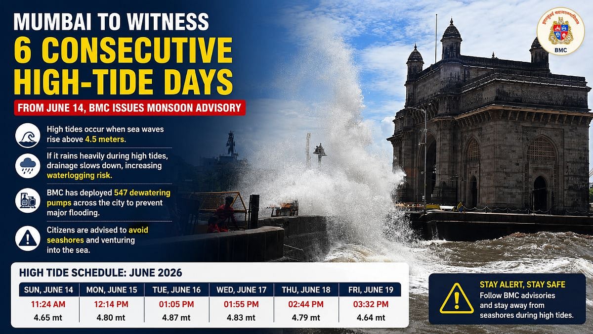 Mumbai High Tide Alert: City To Witness 6 Consecutive High-Tide Days From June 14 To 19; BMC Issues Monsoon Advisory, Check Schedule