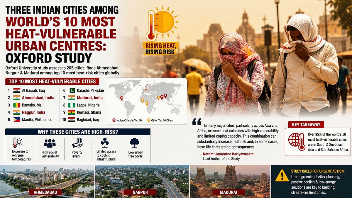 Ahmedabad, Nagpur And Madurai Among World's 10 Most Heat-Vulnerable Cities: Oxford Study