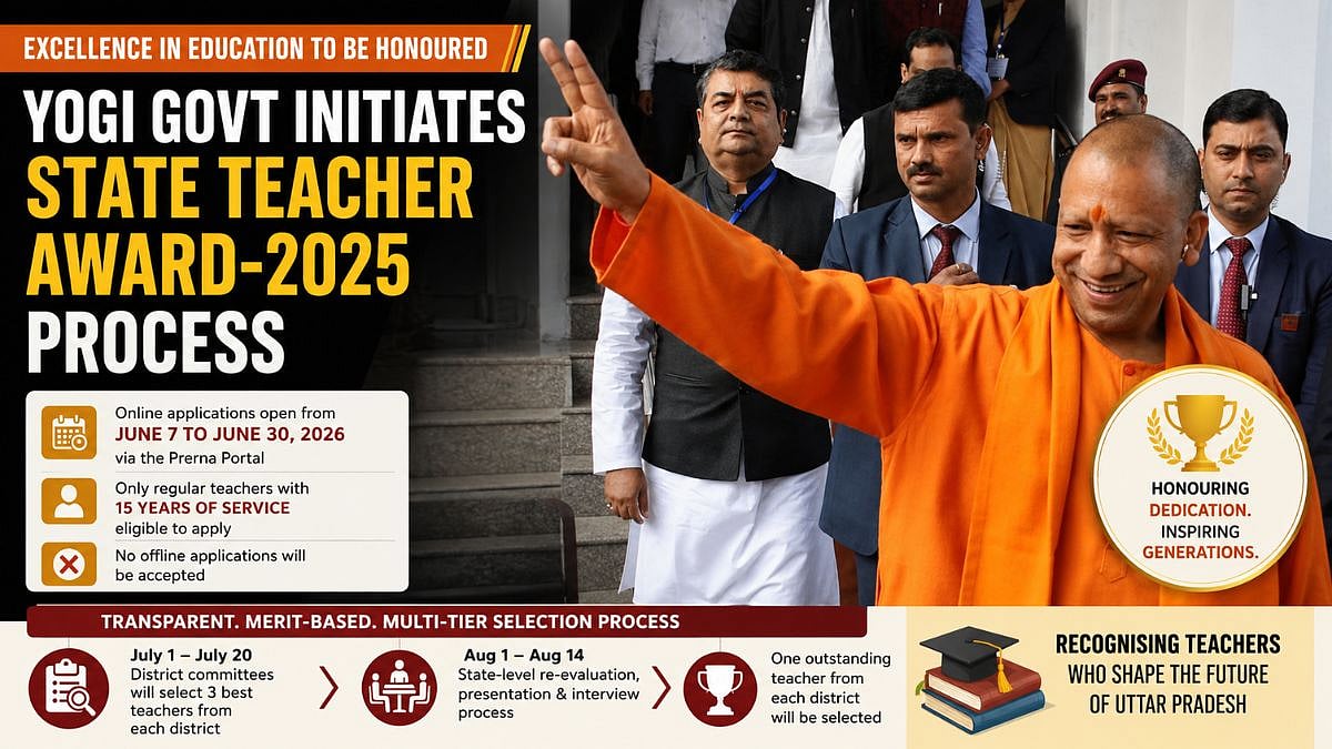 Uttar Pradesh Govt Opens State Teacher Award-2025 Applications; Eligible Teachers Can Apply From June 7