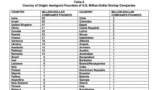 'Will Always Fight For Indians': Political Scientist Richard Hanania Highlights 96 Indian-Born Unicorn Founders Reshaping America