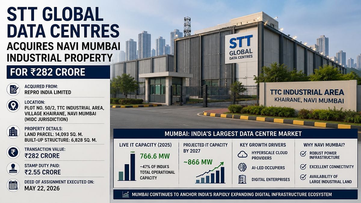 Real Estate Update: STT Global Data Centres Acquires Navi Mumbai Industrial Property For ₹282 Crore