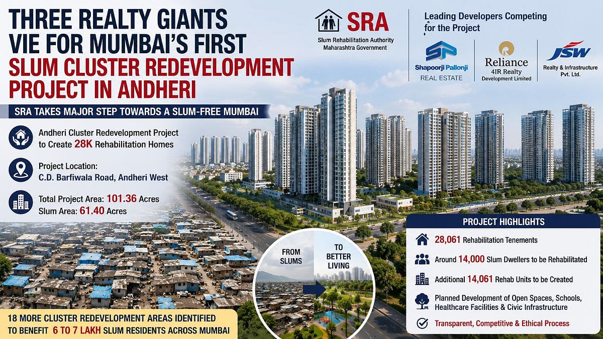 Mumbai Real Estate Update: 3 Realty Giants Vie For City's First Slum Cluster Redevelopment Project In Andheri; 28,061 Rehab Homes Planned