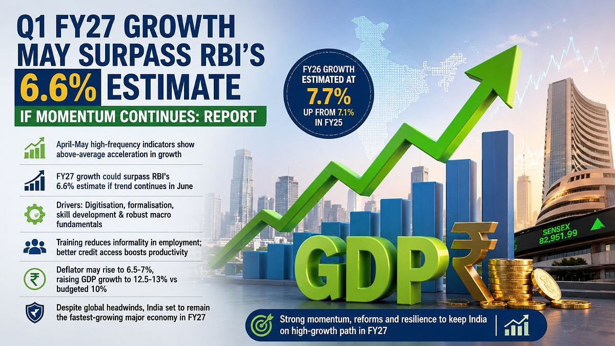 India Growth Outlook: FY27 GDP May Surpass RBI’s 6.6 Per Cent Forecast If Q1 Momentum Continues, Says SBI Research