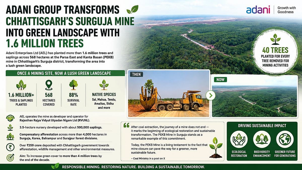 Adani Group Transforms Chhattisgarh’s Surguja Mine Into Green Landscape With 1.6 Million Trees; Targets 4 Million By Decade-End