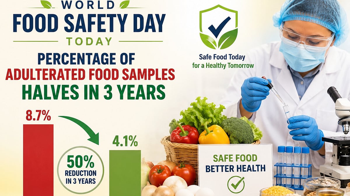 World Food Safety Day Today: Percentage Of Adulterated Food Samples Halves In 3 Years