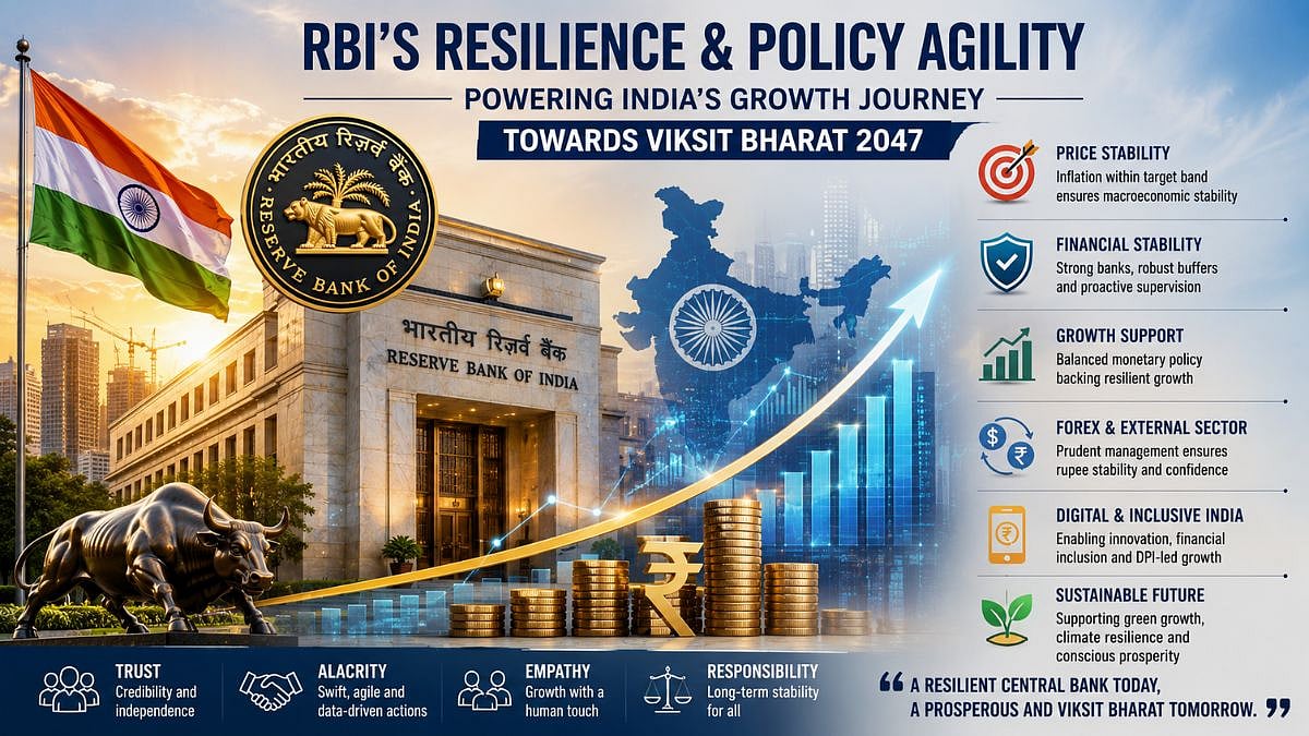 Indian Central Bank: A Paragon Of Resilience And Alacrity In An Era Of Exponential Acceleration