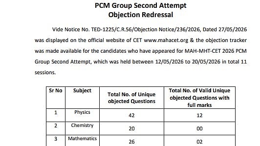 Maha CET Cell Releases MAH-MHT-CET 2026 PCM Group Second Attempt Final Answer Key; Check The Official Notice Here
