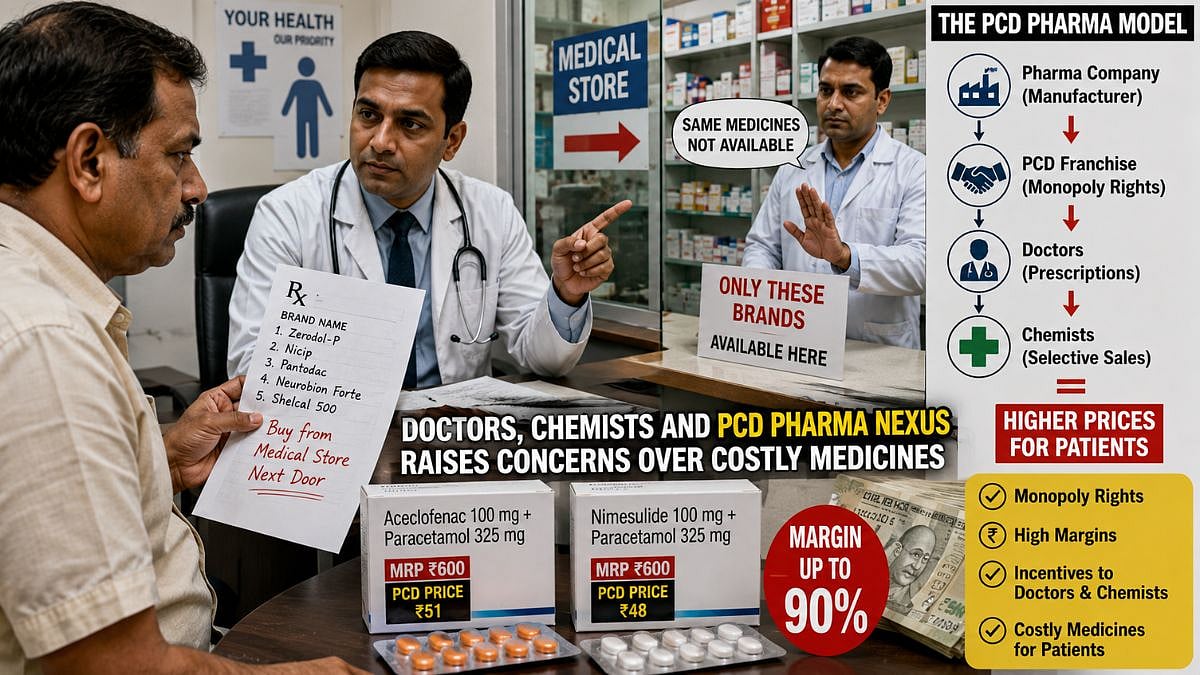 Doctors, Chemists And PCD Pharma Nexus Under Scanner Over High-Cost Medicine Sales