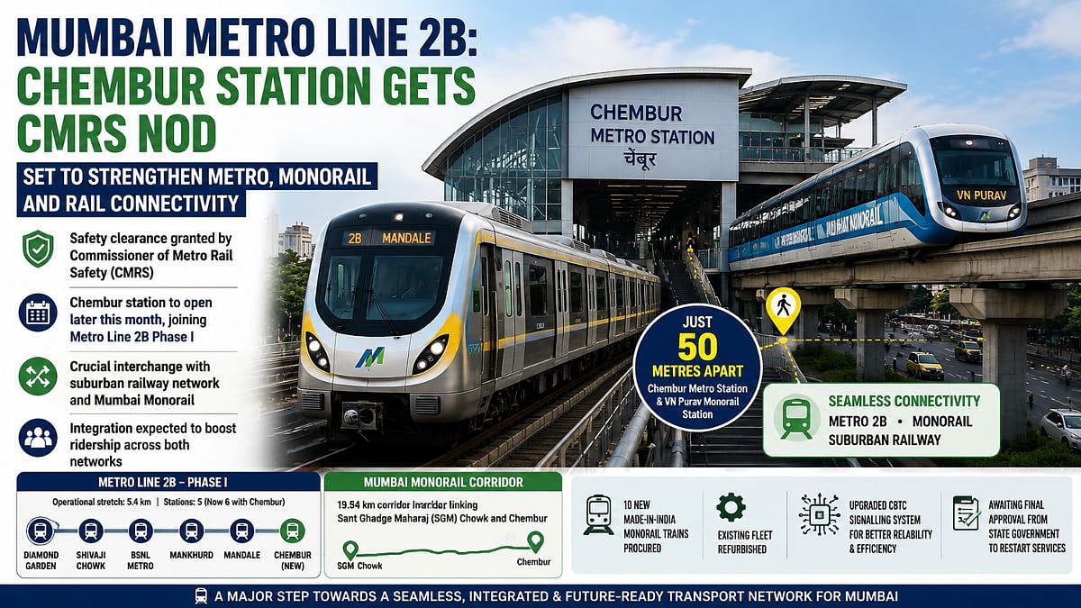 Mumbai Metro Line 2B: Chembur Station Gets CMRS Nod, Set To Strengthen Metro, Monorail And Rail Connectivity