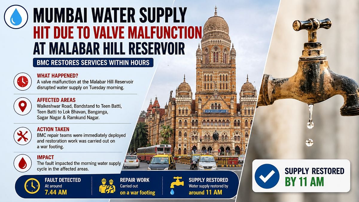 South Mumbai Water Supply Hit As Malabar Hill Reservoir Valve Malfunctions; BMC Restores Services After Emergency Repairs