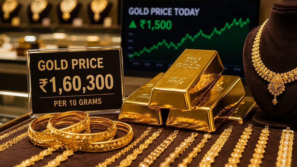 Gold Prices Reclaim ₹1.60 Lakh Per 10 Grams As Weak US Dollar Boosts Bullion Sentiment