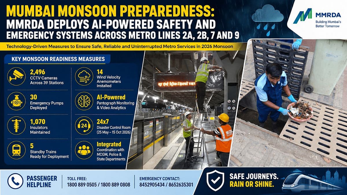 Mumbai Monsoon Preparedness: MMRDA Deploys AI-Powered Safety And Emergency Systems Across Metro Lines 2A, 2B, 7 And 9