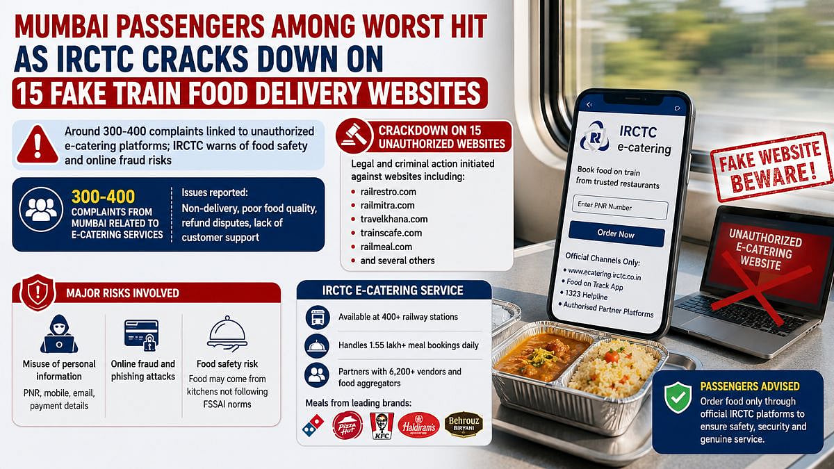 Mumbai Passengers Among Worst Hit As IRCTC Cracks Down On 15 Fake Train Food Delivery Websites