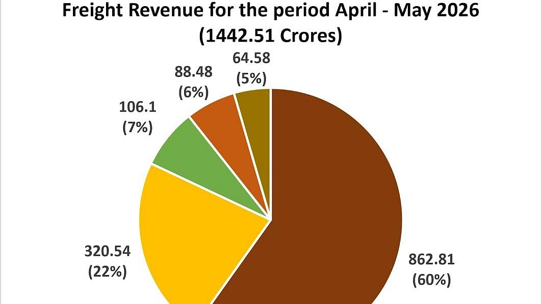 Nashik: Central Railway Transports 14.13 Million Tonnes Of Freight, Generates ₹1,442 Crore In Revenue