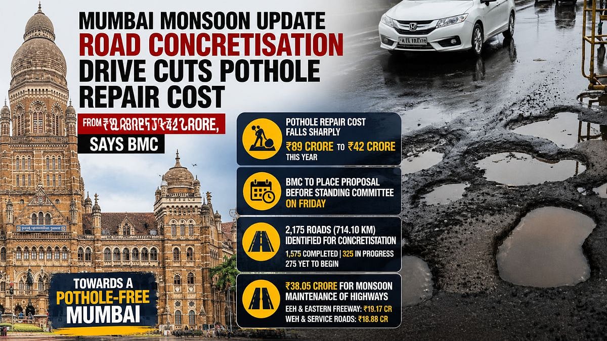 Mumbai Monsoon Update: Road Concretisation Drive Cuts Pothole Repair Cost From ₹89 Crore To ₹42 Crore, Says BMC