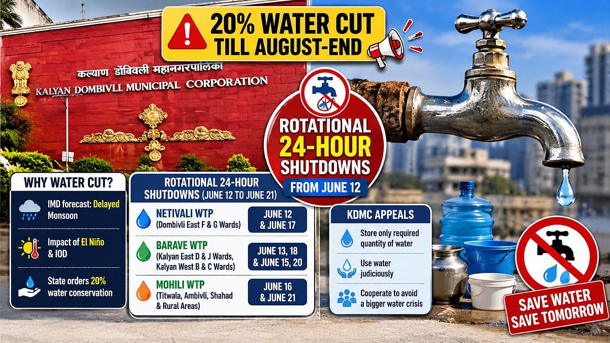 KDMC Announces 20 Per Cent Water Cut Until August-End, Rotational 24-Hour Shutdowns Across Kalyan-Dombivli From June 12; Check Affected Areas