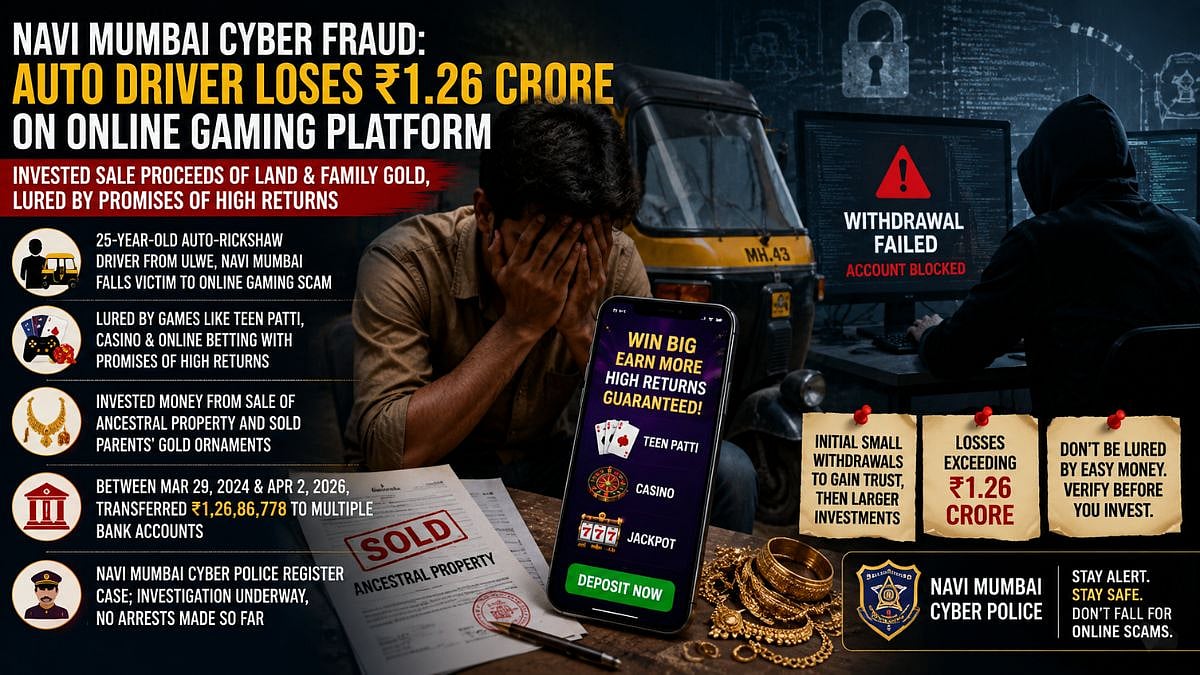 Navi Mumbai Cyber Fraud: Auto-Rickshaw Driver Loses ₹1.26 Crore On Online Gaming Platform After Selling Land And Family Gold; Case Registered
