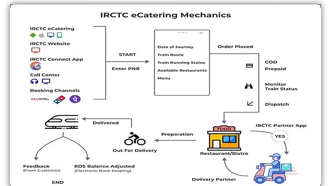 IRCTC Crackdown on Unauthorized E-Catering: Legal Action Initiated and Top Infringing Websites Shut...