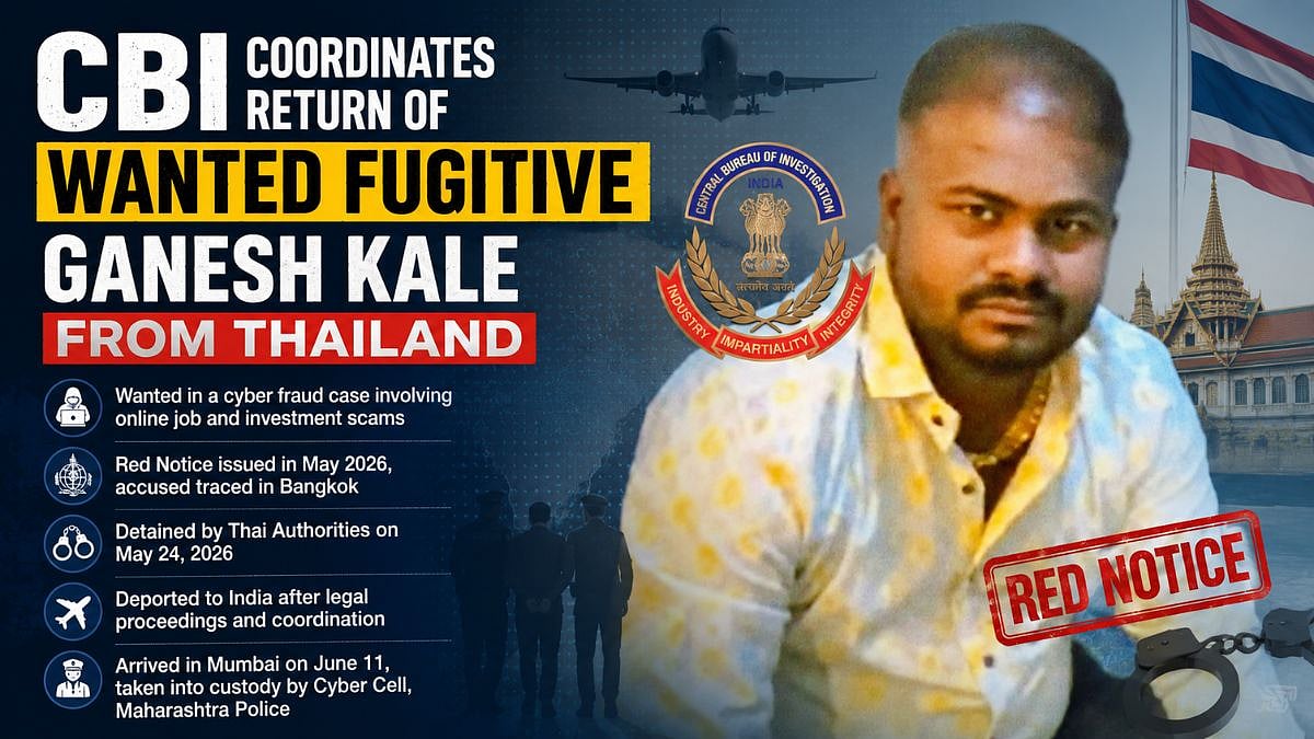 CBI Coordinates Return Of Cyber Fraud Fugitive Ganesh Kale From Thailand Following Interpol Red Notice