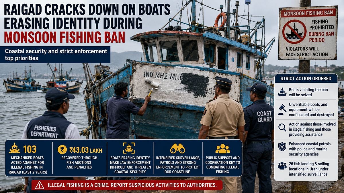 Raigad Cracks Down On Fishing Boats Erasing Registration Numbers During Monsoon Ban; Coastal Security Concerns Raised