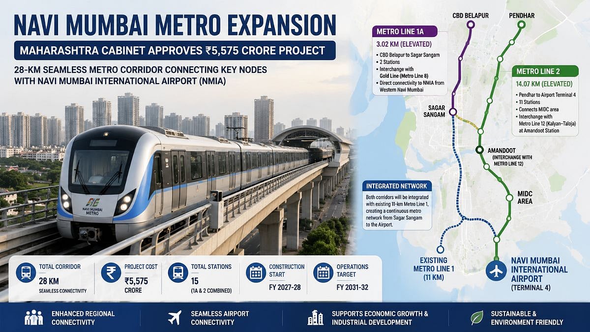 Maharashtra Cabinet Approves ₹5,575 Crore Navi Mumbai Metro Expansion Linking Key Nodes With NMIA
